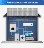 اینورتر خورشیدی سوئر 3.2 کیلووات مدل VMS-V-3.2K-24-H با کنترلر MPPT | ورودی 48 ولت - تصویر 3